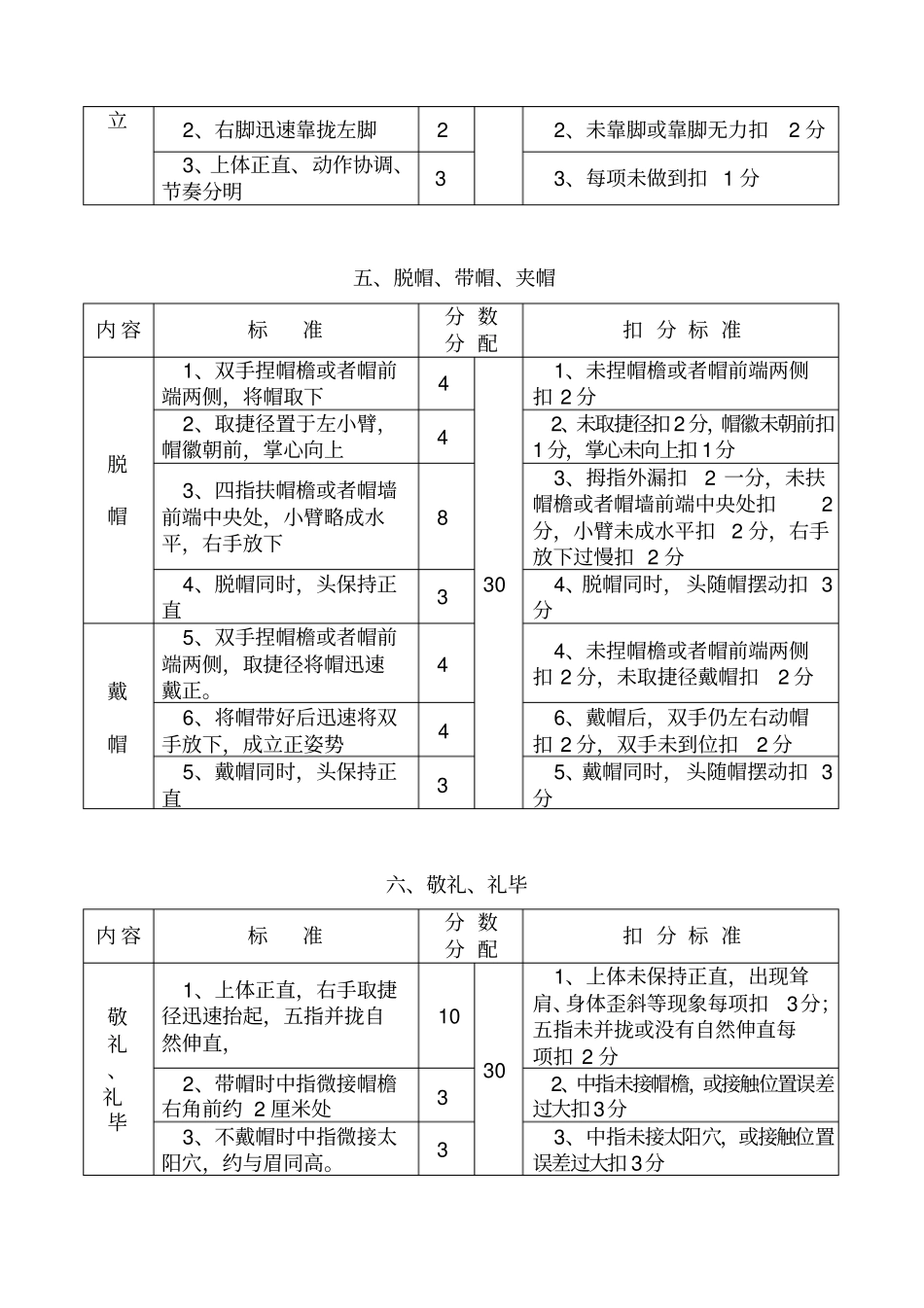新兵队列考核标准(单兵)_第3页