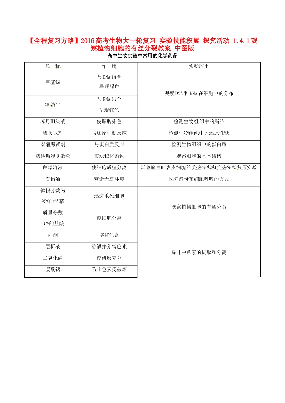 高考生物大一轮复习 实验技能积累 探究活动 1.4.1观察植物细胞的有丝分裂教案 中图版-中图版高三全册生物教案_第1页