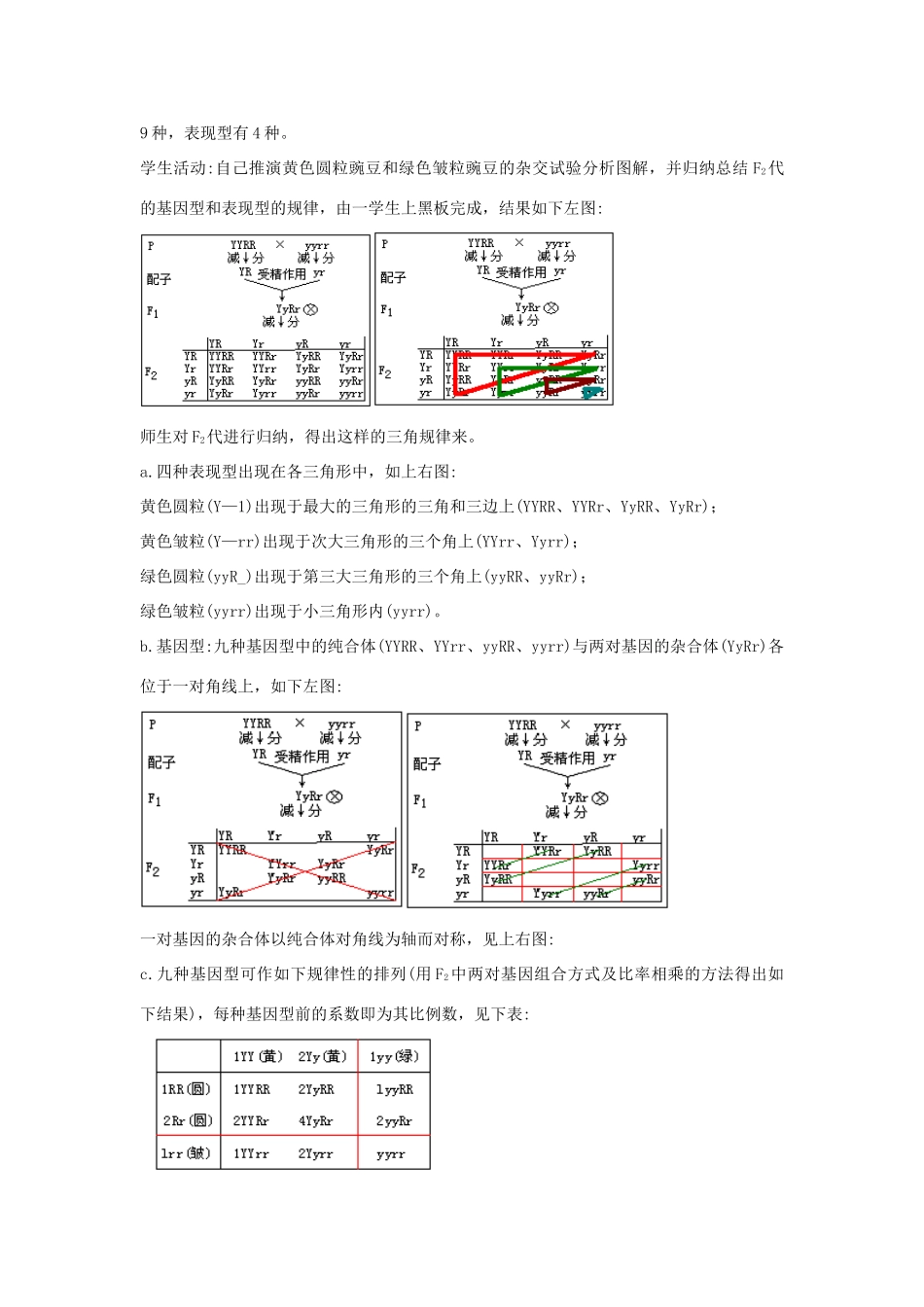 高中生物 3.2《基因的自由组合定律》教案2 苏教版必修2_第3页