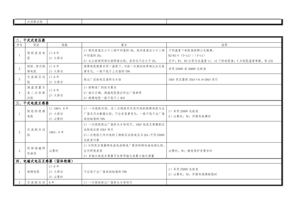 10kV电气设备预防性试验规程(简易版)_第2页