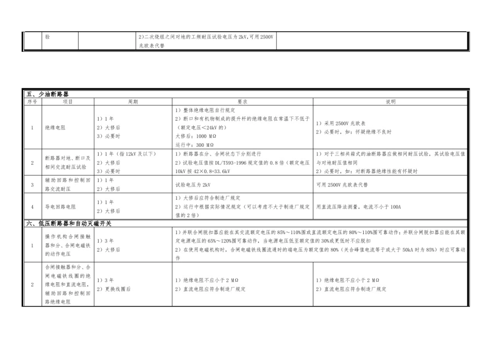10kV电气设备预防性试验规程(简易版)_第3页