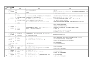 10kV电气设备预防性试验规程(简易版)