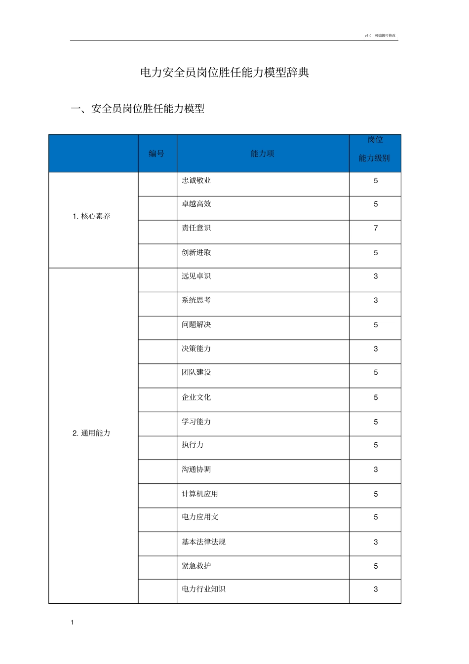 安全员岗位胜任能力模型辞典_第1页