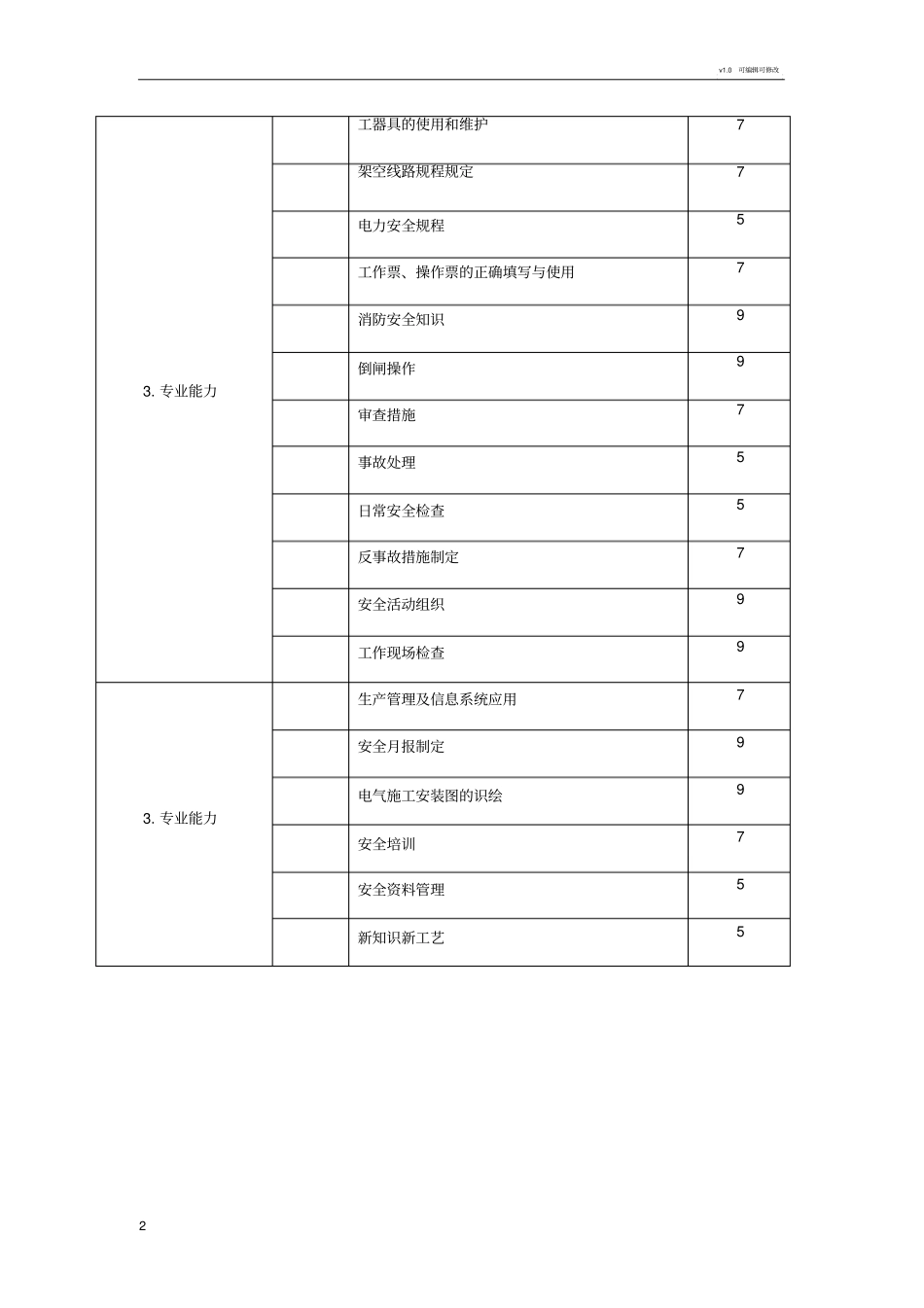 安全员岗位胜任能力模型辞典_第2页