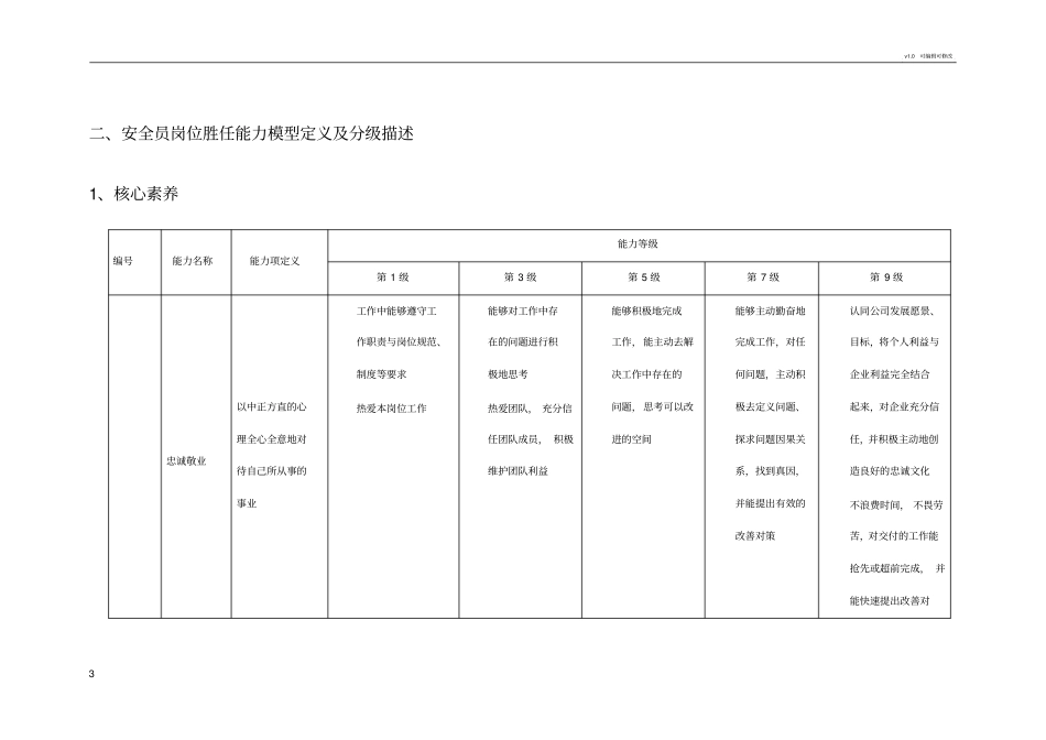 安全员岗位胜任能力模型辞典_第3页