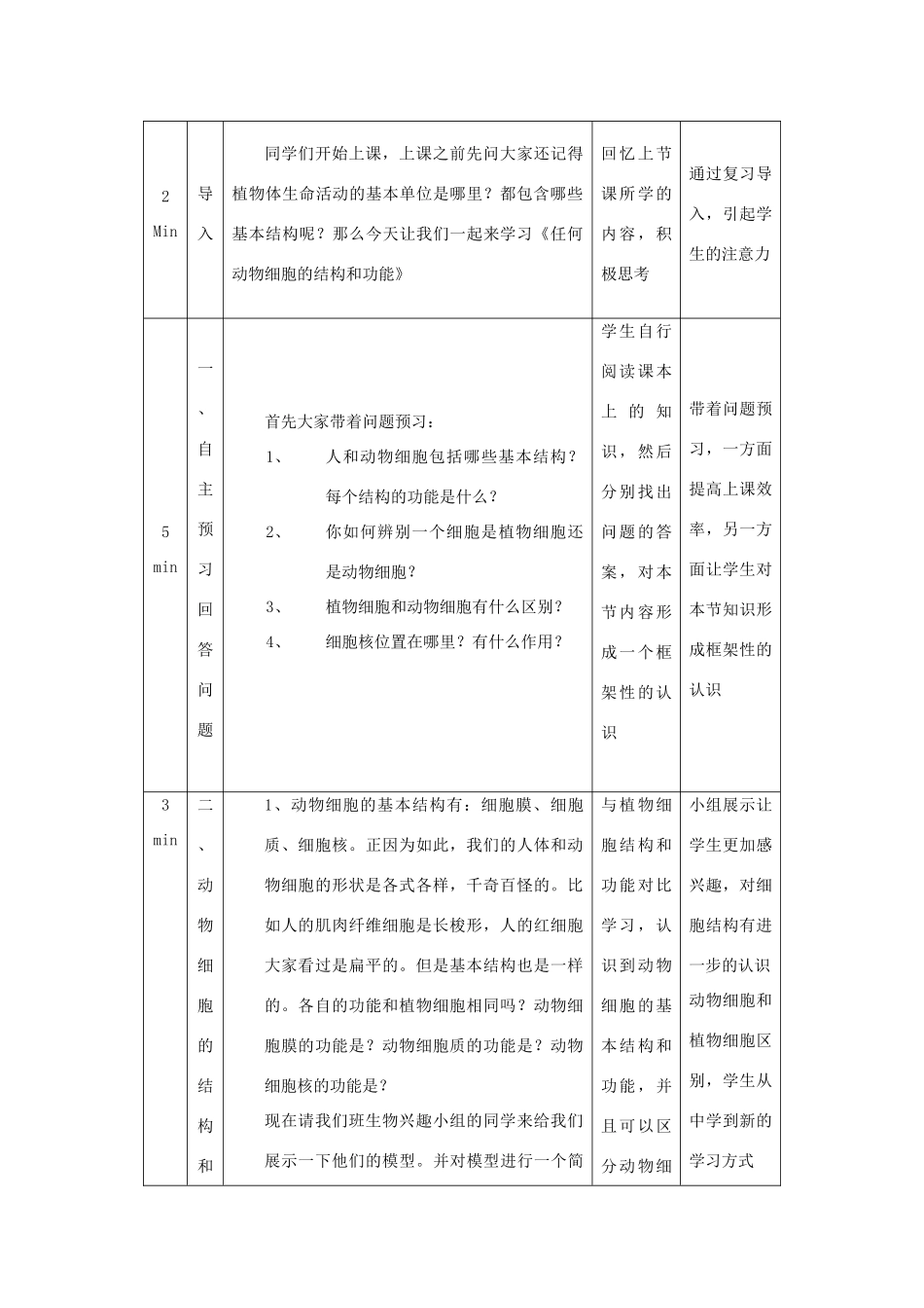 七年级生物上册 3.2 人和动物细胞的结构与功能教学设计 苏教版-苏教版初中七年级上册生物教案_第2页