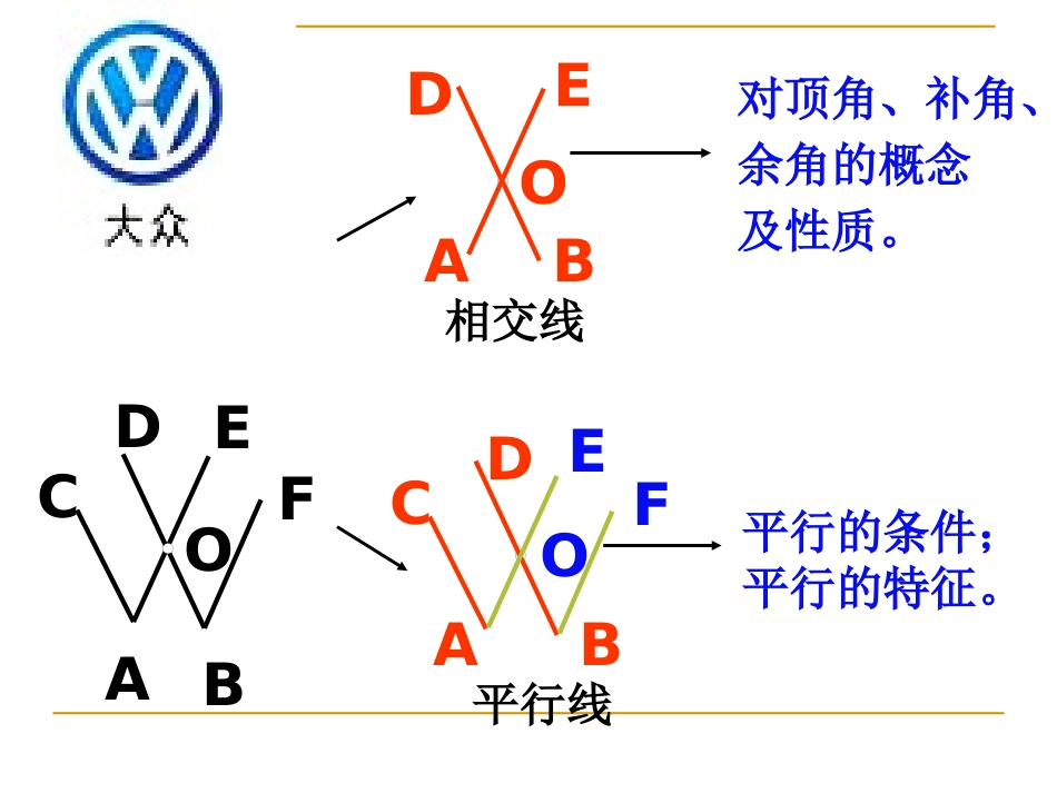 七年级数学下第二章平行线与相交线复习教案北师大版_第3页