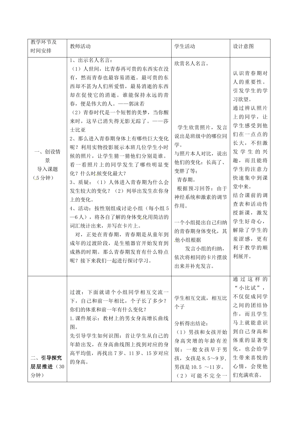 七年级生物下册 2.5.2健康地度过青春期教学设计 （新版）冀教版-（新版）冀教版初中七年级下册生物教案_第3页