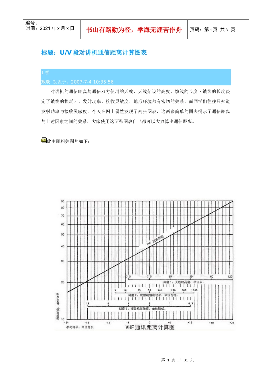 U V段对讲机通信距离计算图表_第1页