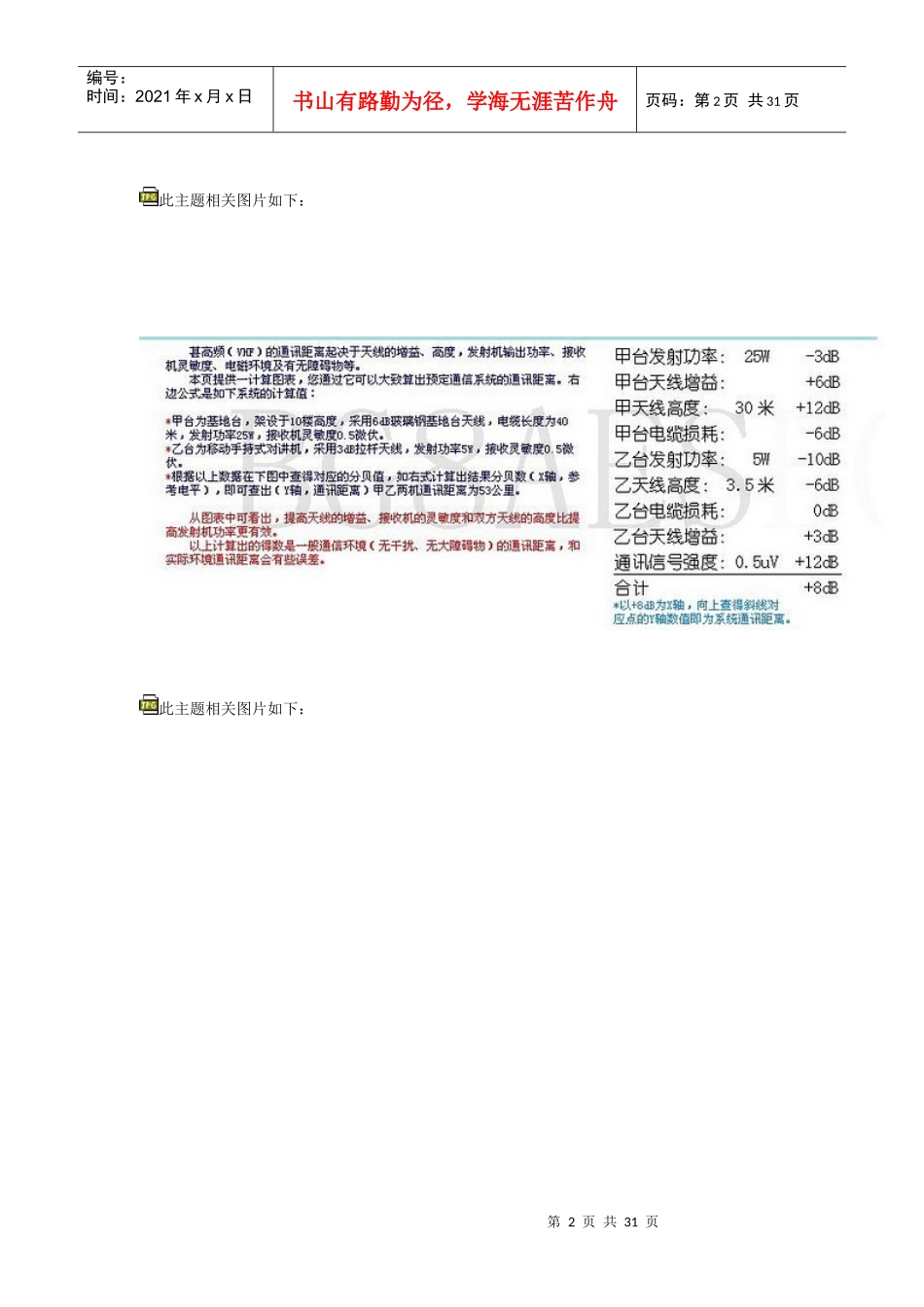 U V段对讲机通信距离计算图表_第2页