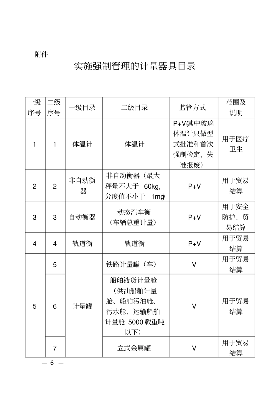 市场监管总局关于发布实施强制管理的计量器具目录的公告_第3页