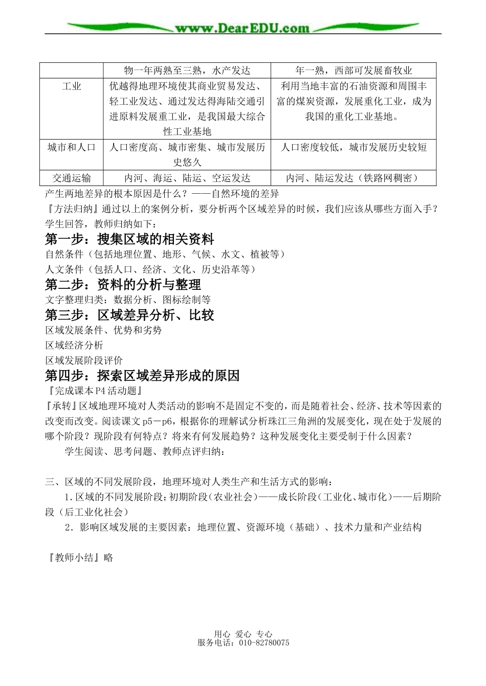 高二地理必修3 地理环境对区域发展的影响_第3页