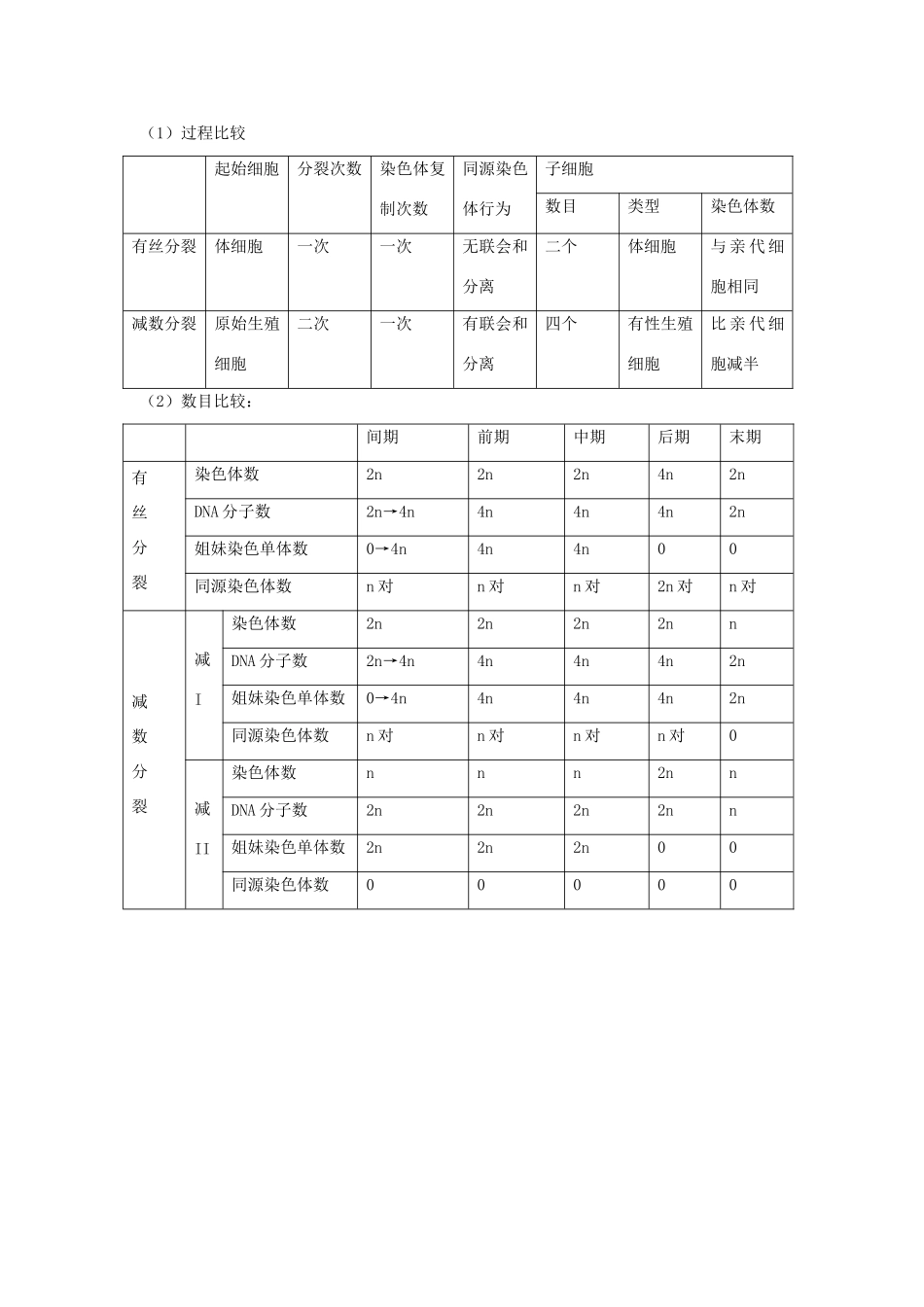 高中生物 2.2《有性生殖》教案2 苏教版必修2_第3页