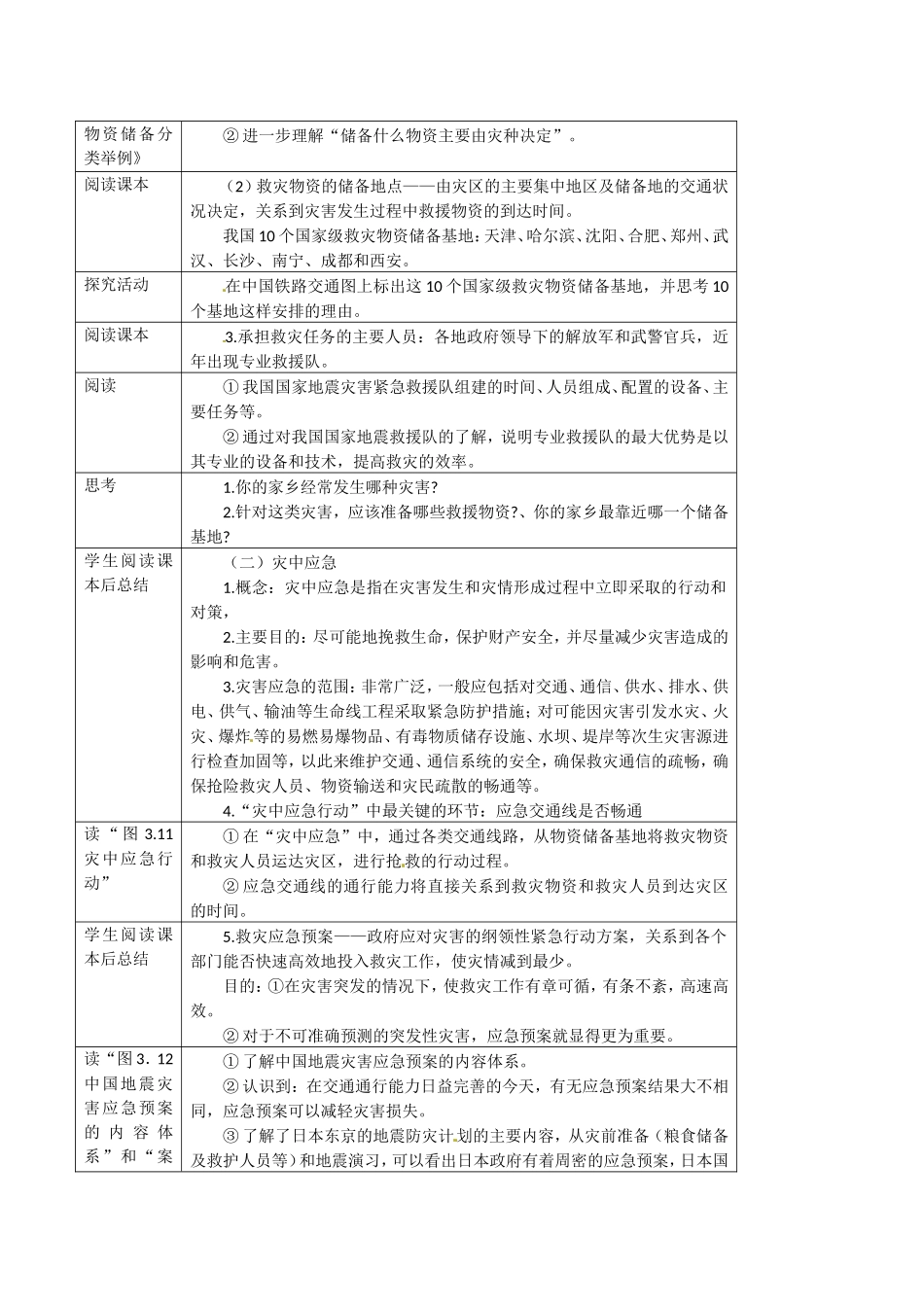 高中地理：32《自然灾害的救援与救助》教案新人教版选修5_第2页