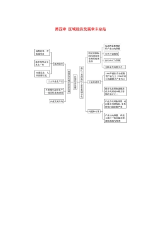 高中地理 第四章 区域经济发展章末总结讲义（含解析）新人教版必修3-新人教版高二必修3地理教案