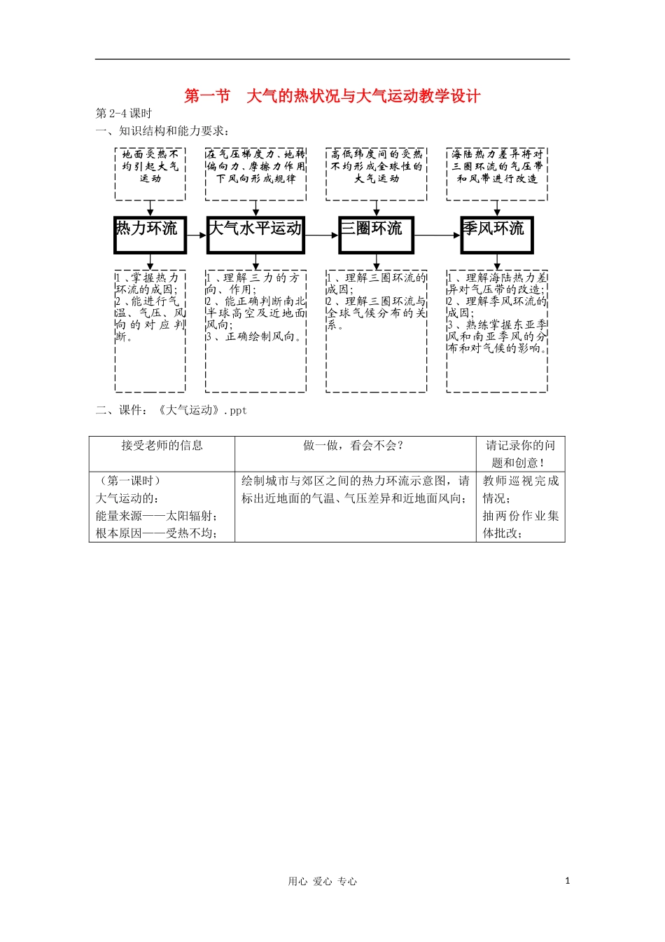高中地理《大气的热状况与大气运动》教案4 中图版必修1_第1页