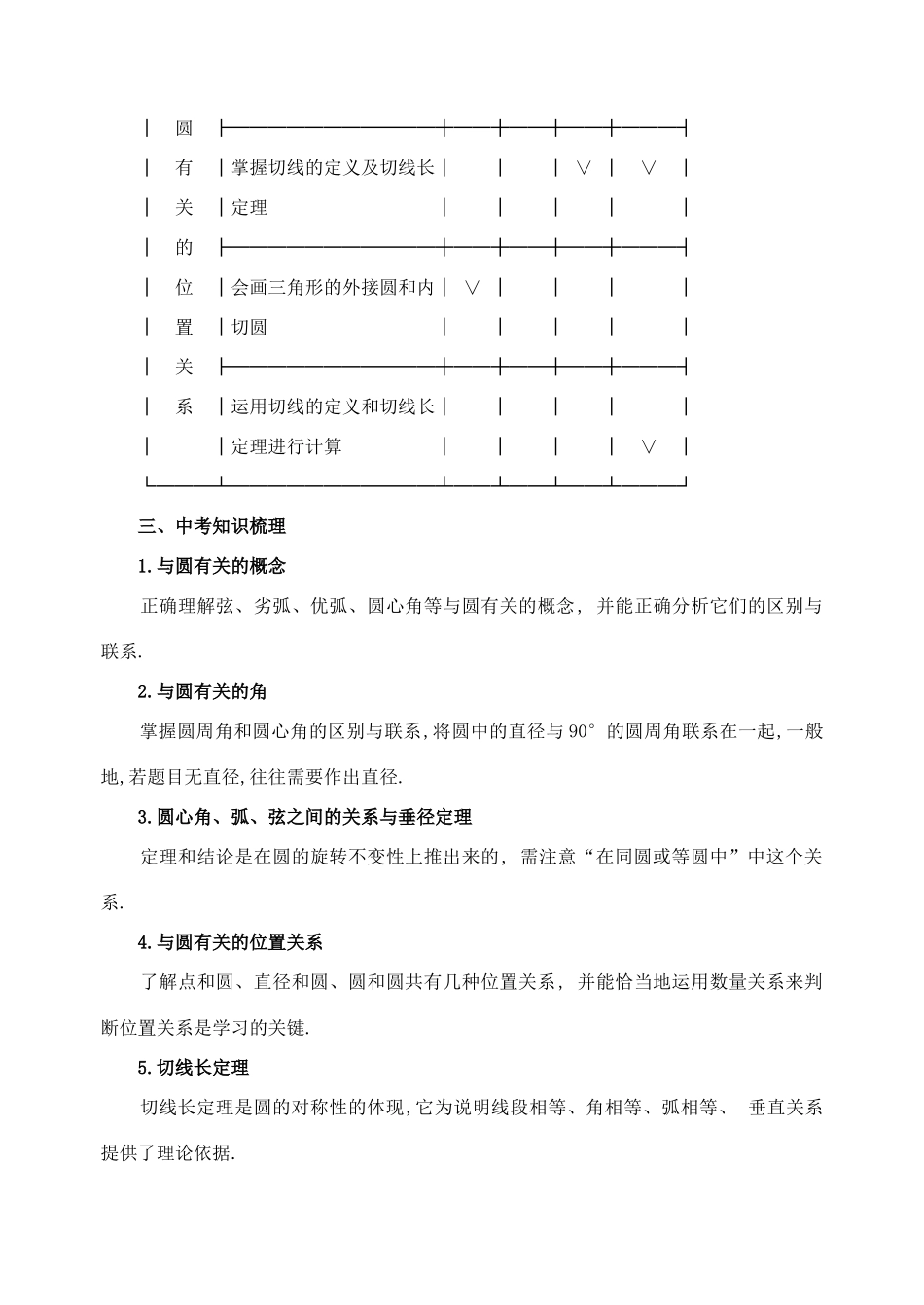 九年级数学下册第21课时圆的认识复习课教案人教版_第2页