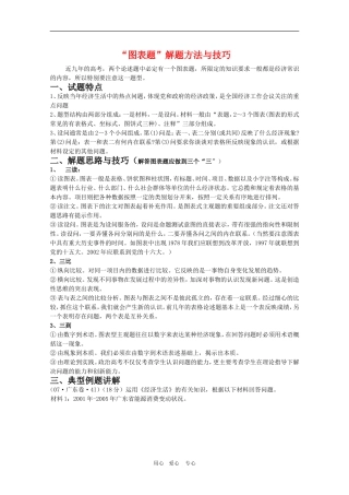 高三政治 图表题解题方法与技巧教案