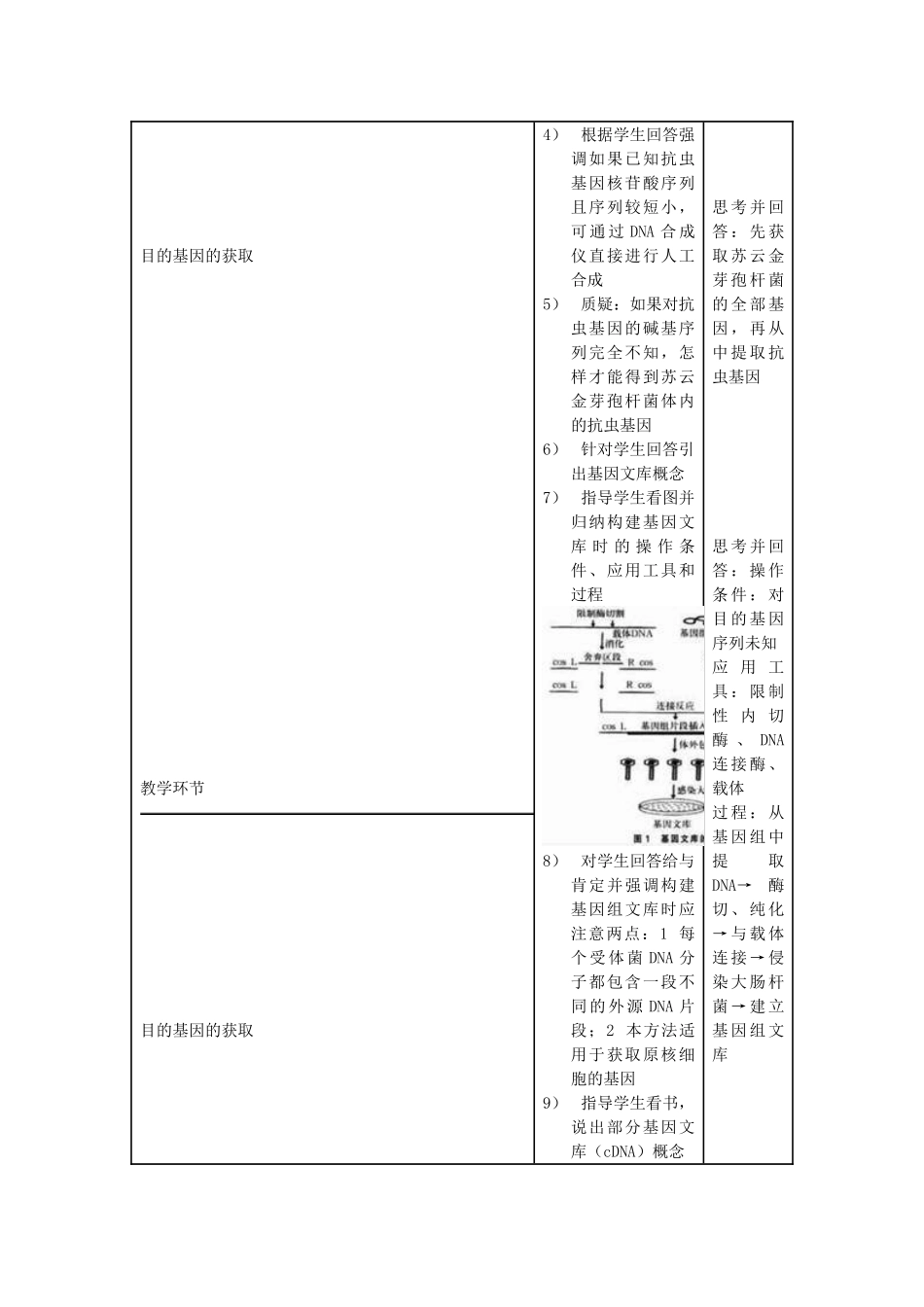 高中生物《基因工程的基本操作程序》教学设计 新人教版选修3_第3页