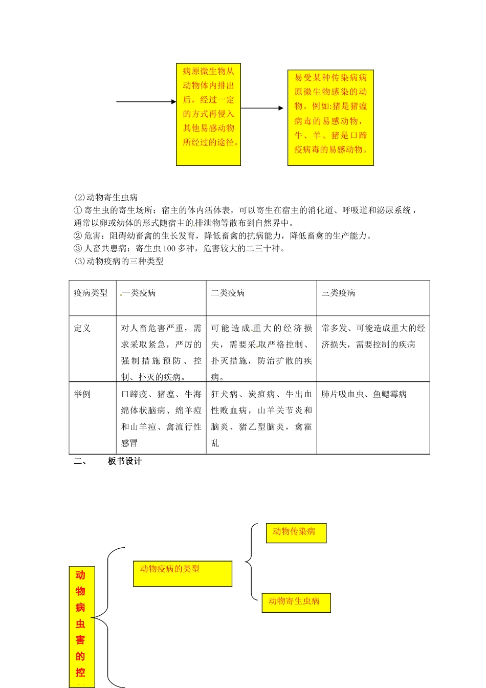 高中生物： 114 动物疫病防治（教案）(1)中图版选修2_第2页