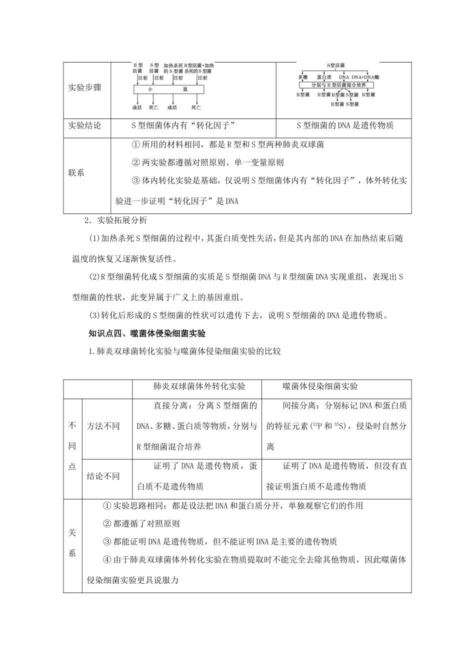高考生物一轮复习 专题6.1 DNA是主要的遗传物质（讲）（含解析）-人教版高三全册生物教案_第3页