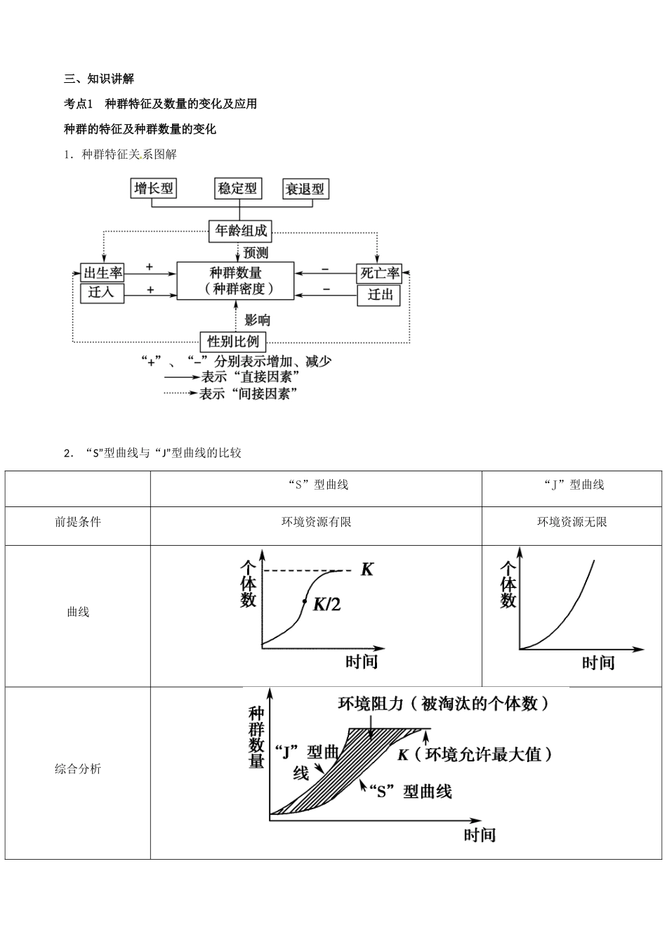 高三生物总复习 种群和群落教案-人教版高三全册生物教案_第2页