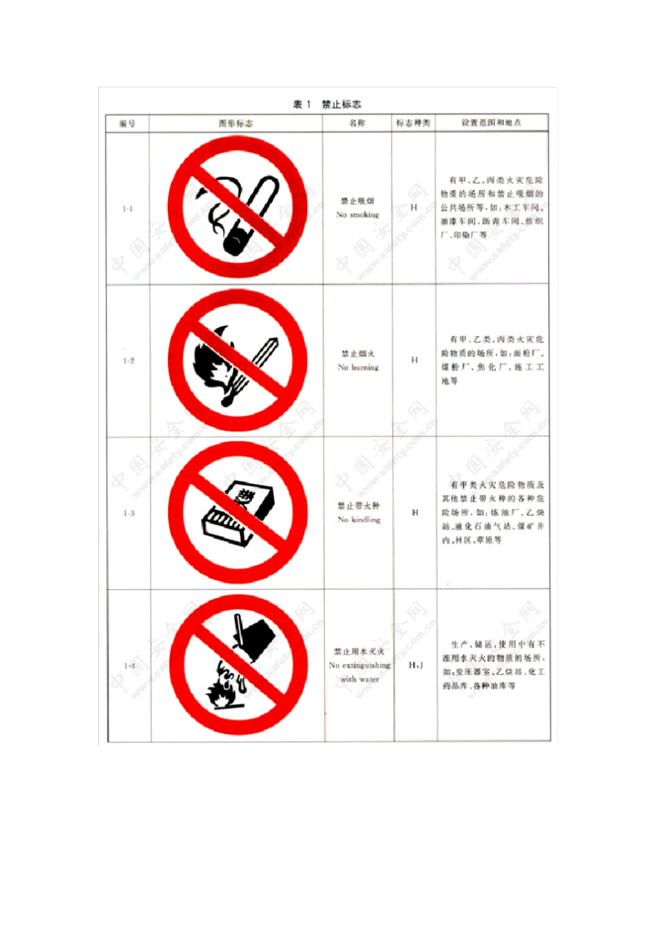 安全标志及其使用导则(GB2894)_第3页