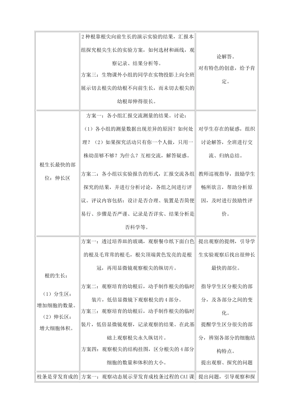 七年级生物上册 植株的生长(2)教案 人教新课标版_第2页
