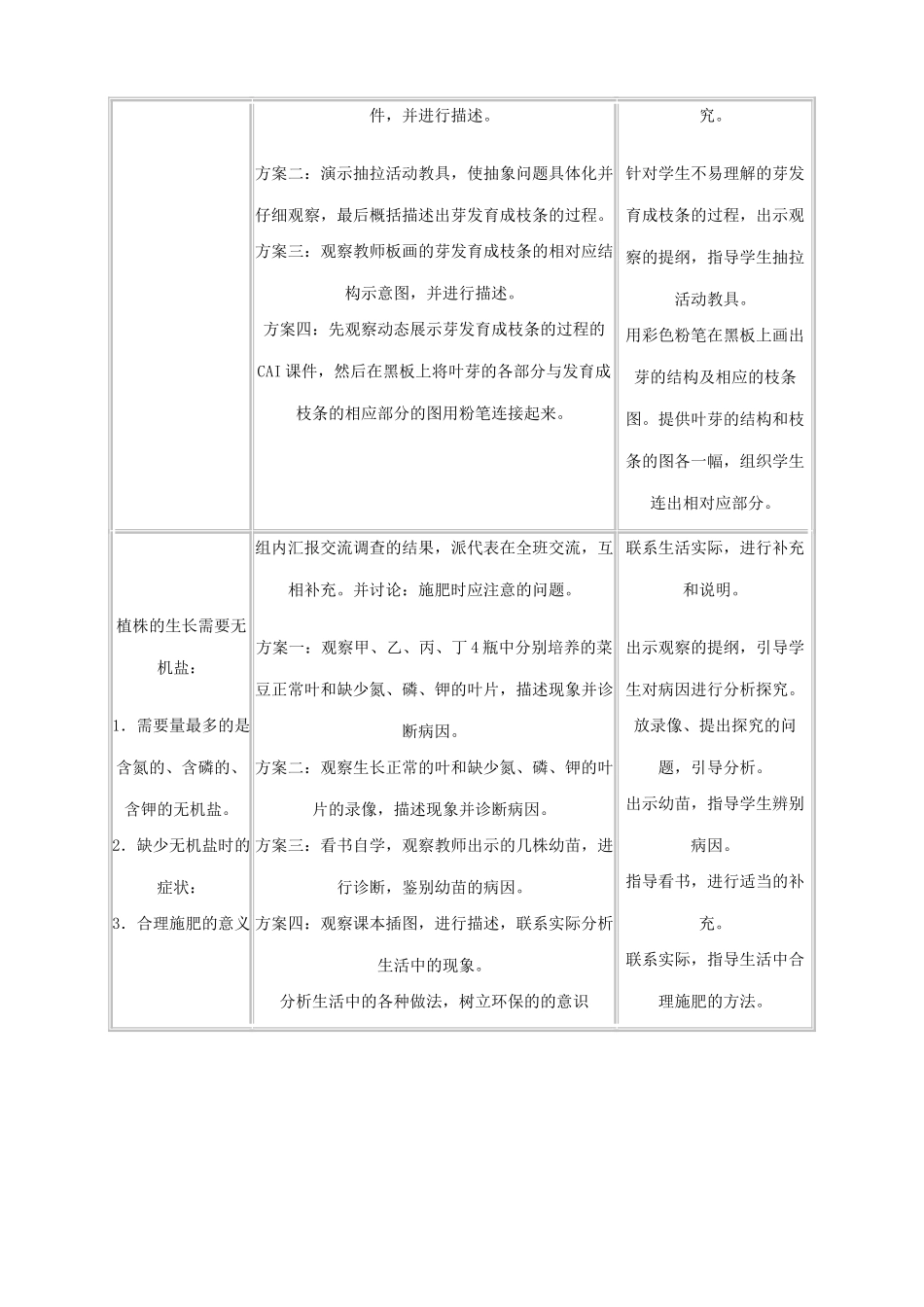 七年级生物上册 植株的生长(2)教案 人教新课标版_第3页