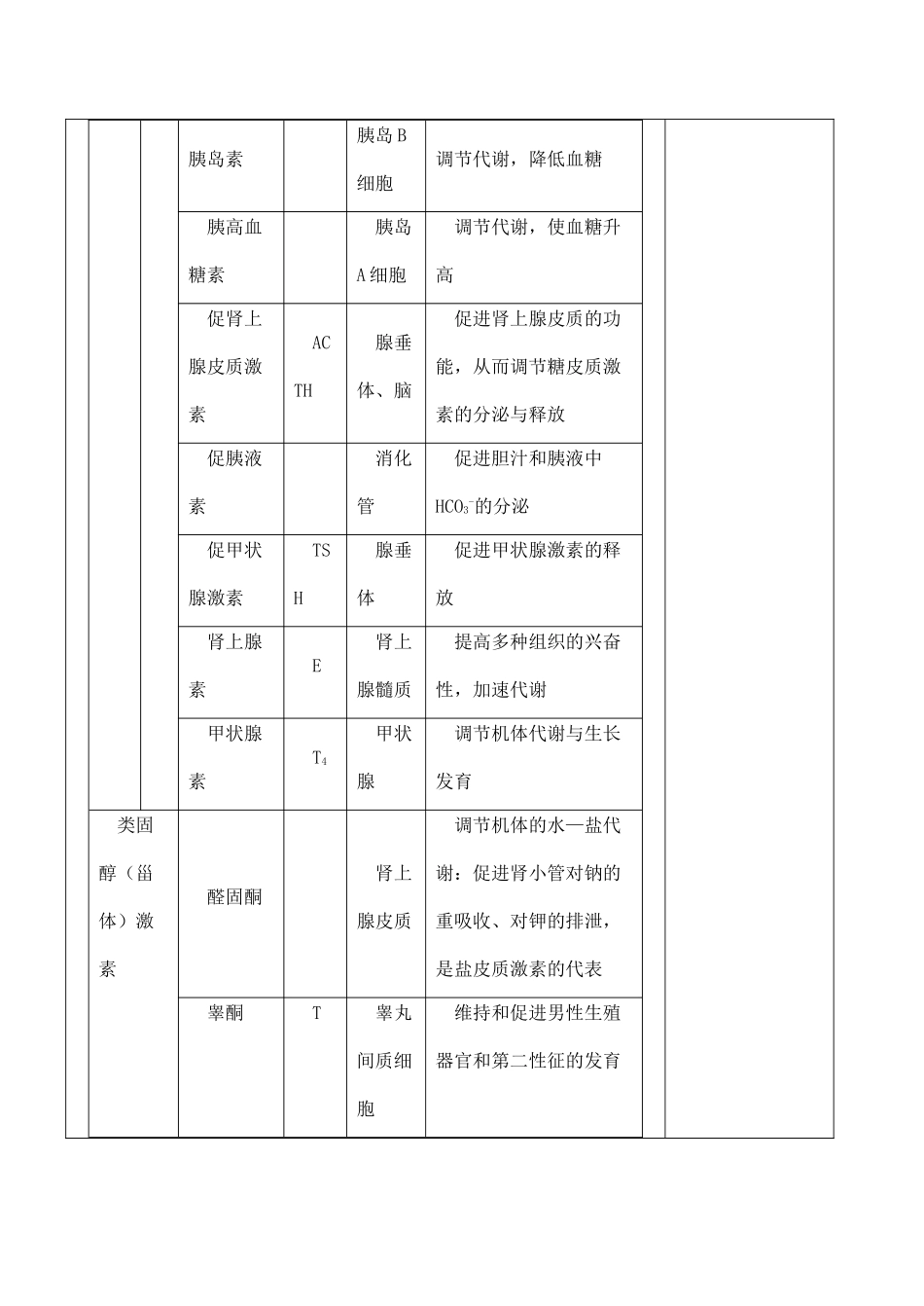 高二生物 必修3 通过激素的调节（第一课时）_第3页