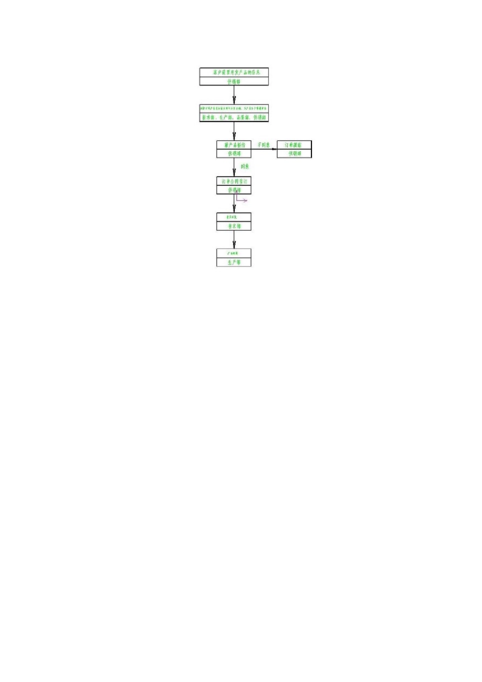 新产品开发评审流程_第3页