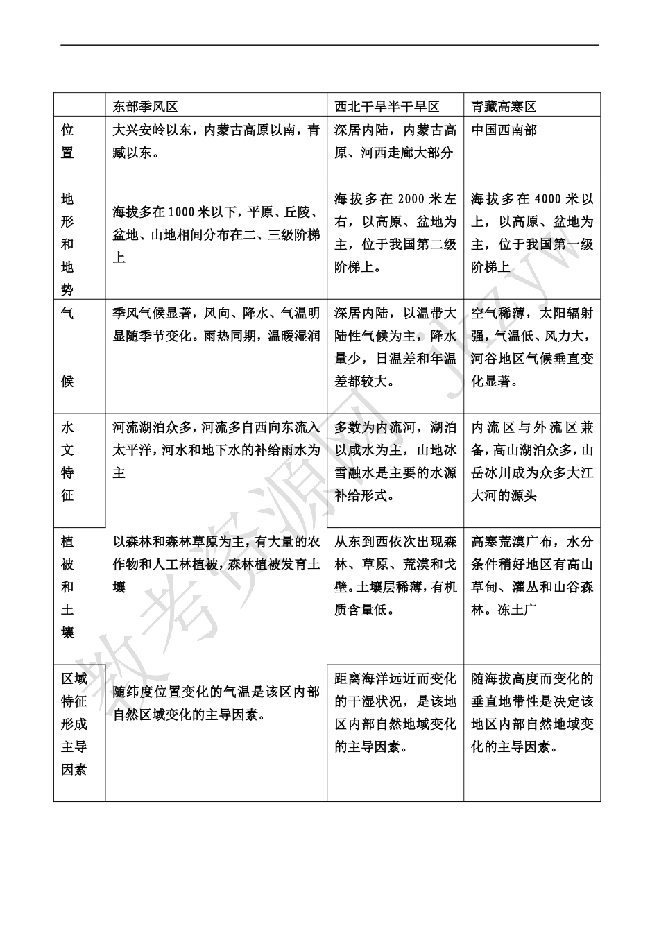 高中地理：第一章 第一节 区域和区域差异（教案）中图版必修3_第3页