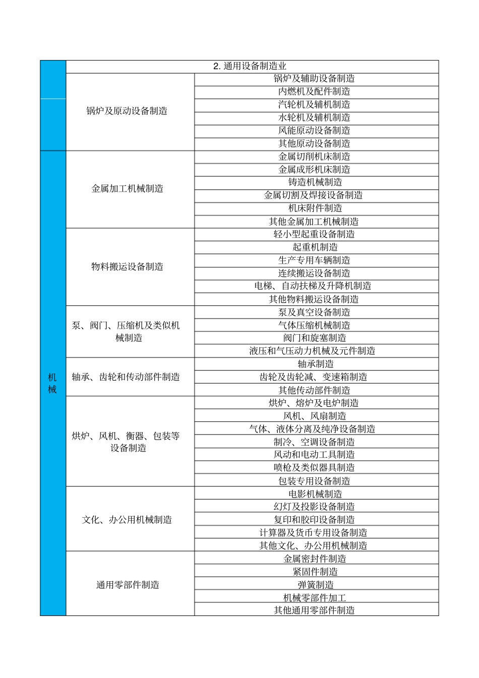 冶金等八大行业企业分类界定简明表_第2页