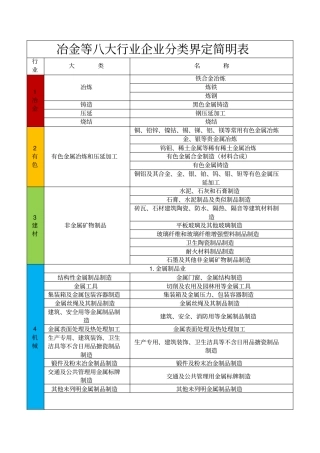 冶金等八大行业企业分类界定简明表