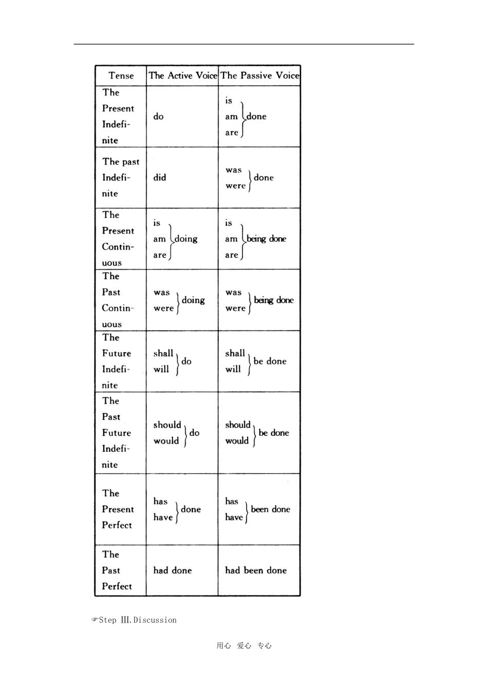 【精品】高一英语上册 nit11 The sounds of the world(第五课时)教案 大纲人教版第一册_第3页