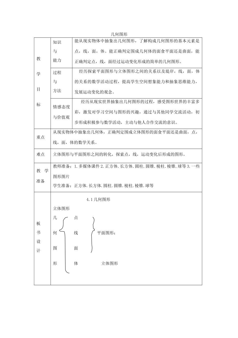 七年级数学上册 4.1 多彩的几何图形教学设计 （新版）沪科版-（新版）沪科版初中七年级上册数学教案_第1页