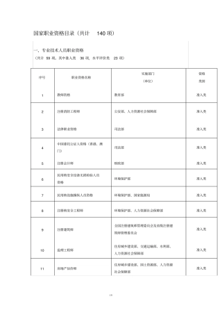 2017年最新国家职业资格目录(共计140项)