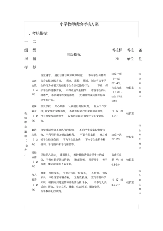 小学教师绩效考核方案.doc