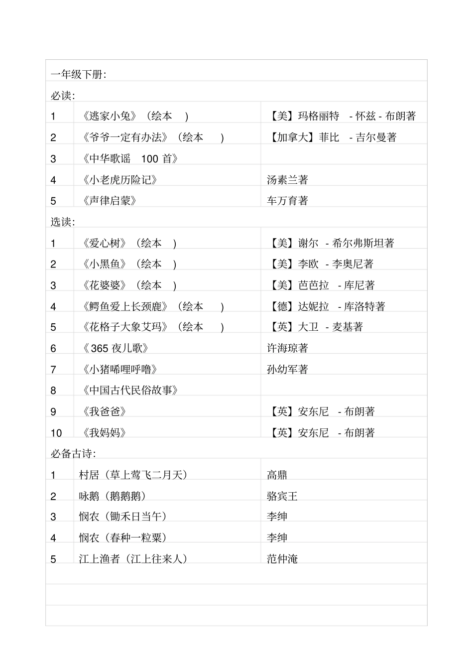 小学语文课外阅读推荐书目(1-6年级)_第2页