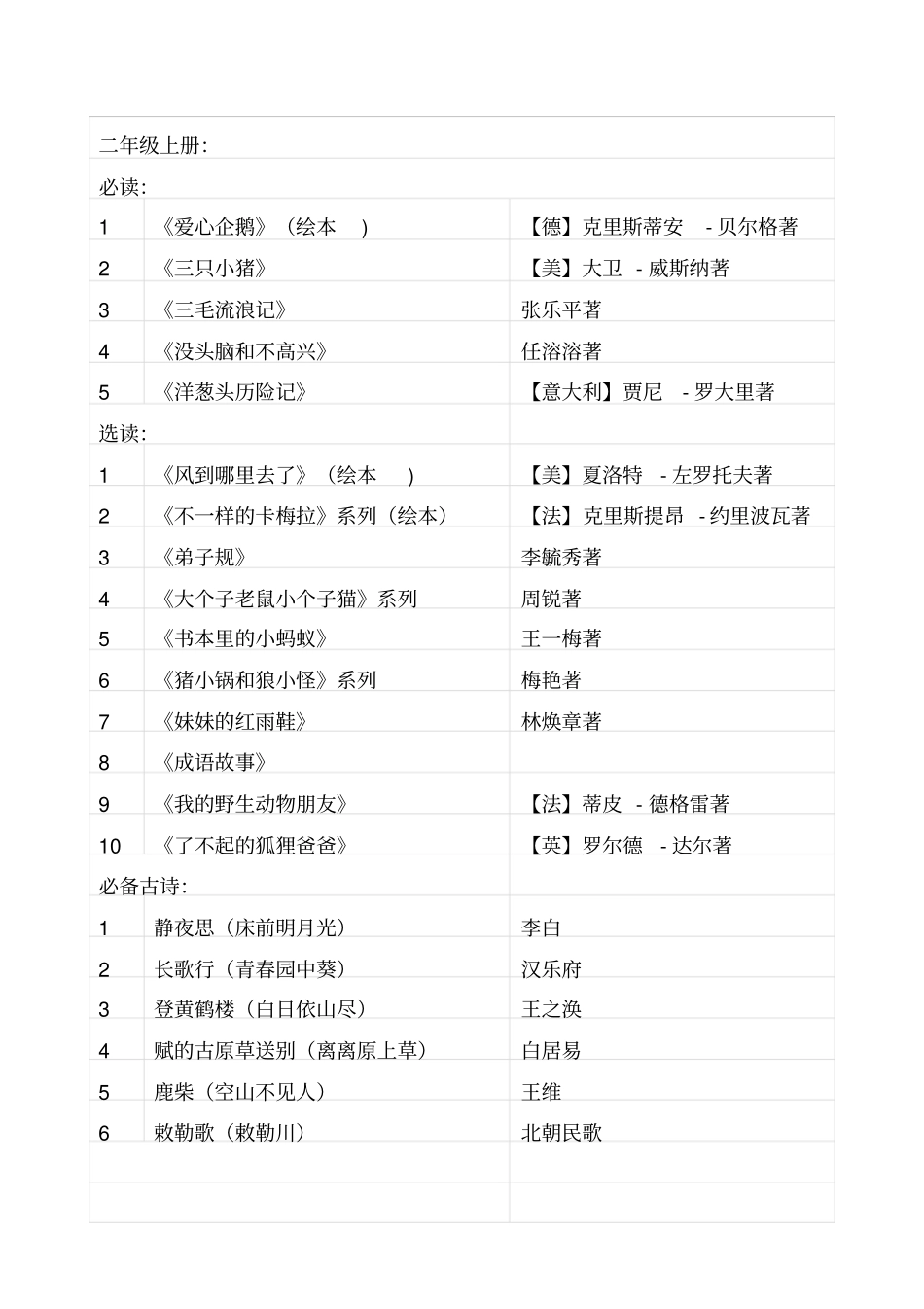 小学语文课外阅读推荐书目(1-6年级)_第3页