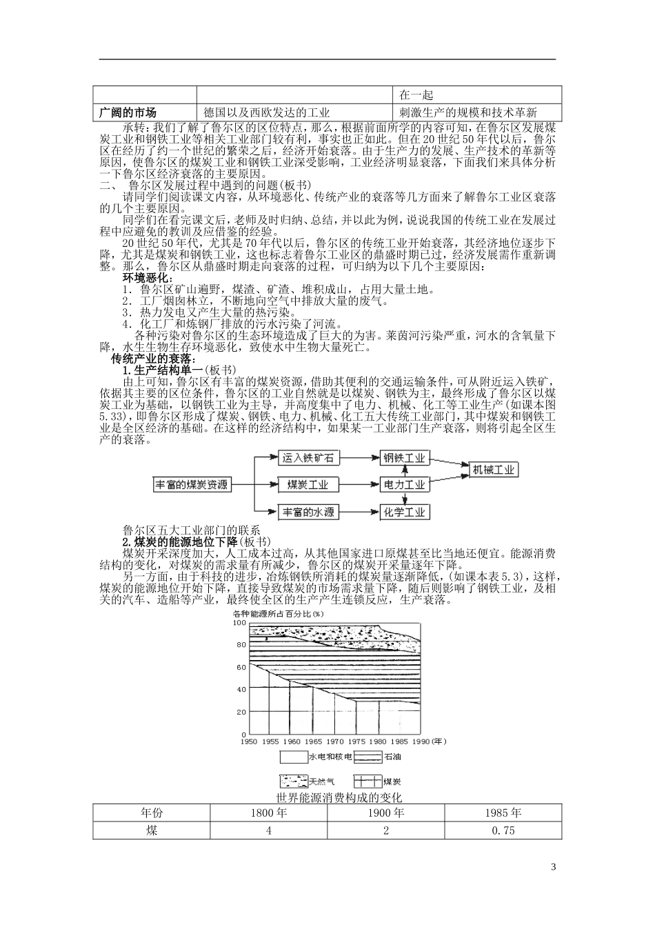 高中地理 2.5《矿产资源合理开发与区域可持续发展-以德国鲁尔区为例》教案3 湘教版必修3_第3页