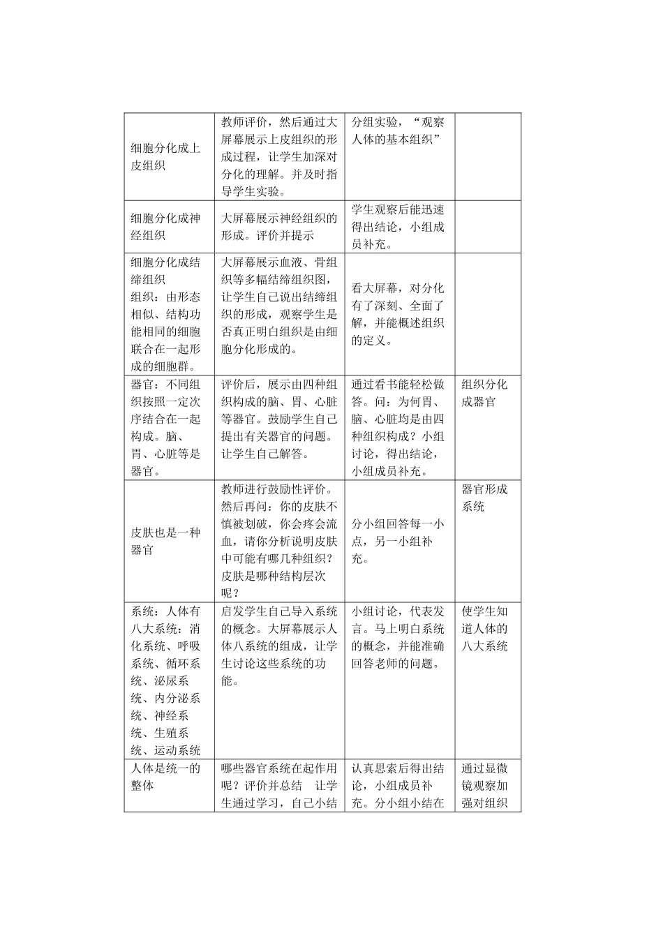 内蒙古根河市得耳布尔中学七年级生物上册 第2单元 第2章 第2节 动物体的结构层次教学设计 （新版）新人教版_第3页