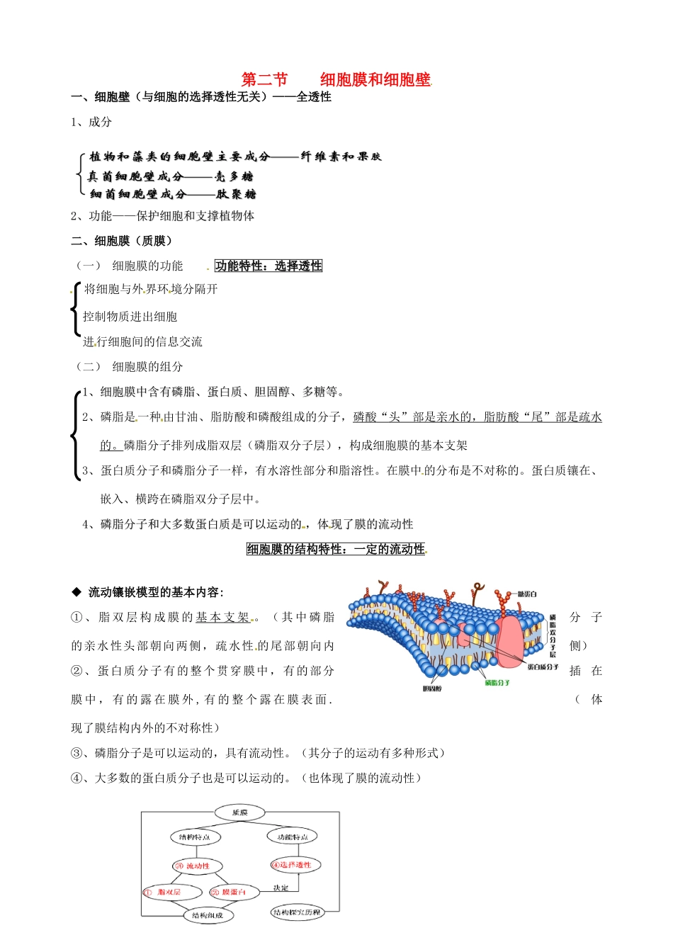 福建省建瓯二中高中生物 基础知识 第二章 细胞的结构 第二节 细胞膜和细胞壁 新人教版必修1_第1页