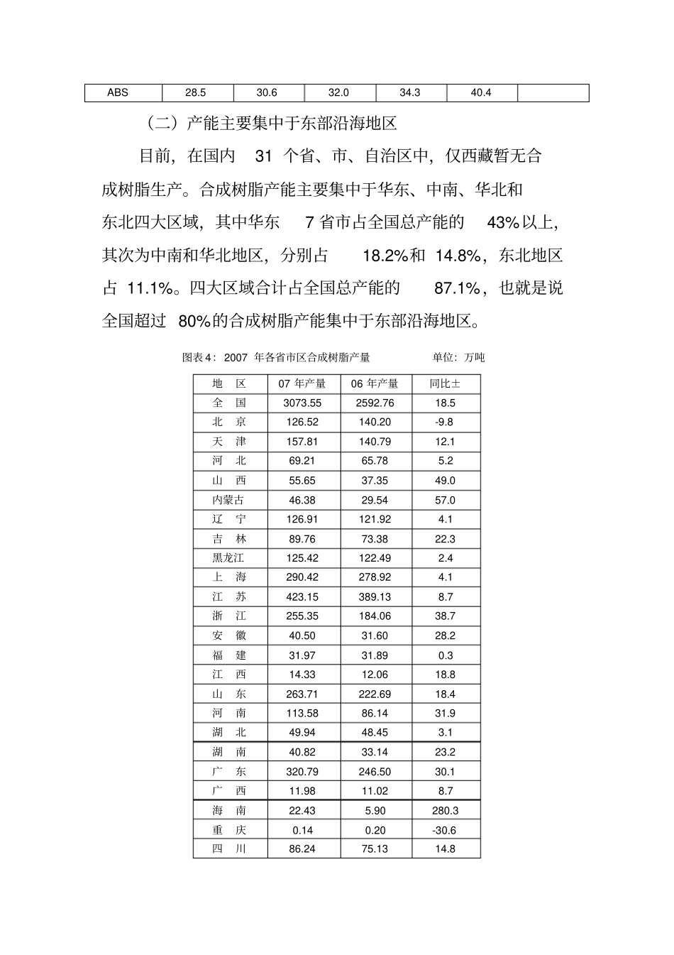 中国聚氯乙烯产能产量分析_第3页