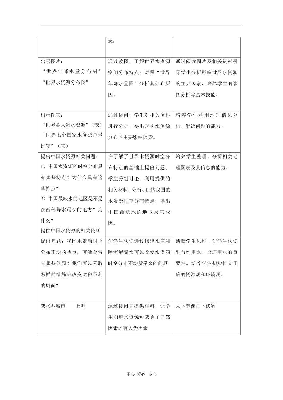 高中地理：4.4《水资源对人类生存和发展的意义》教案（3）（中图版必修1）_第2页