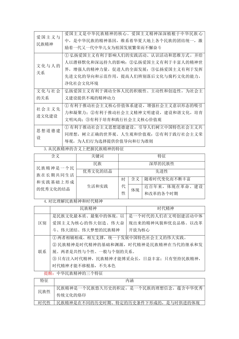 高考政治一轮复习 第11单元 中华文化与民族精神 第28课 我们的民族精神教案 新人教版必修3-新人教版高三必修3政治教案_第3页