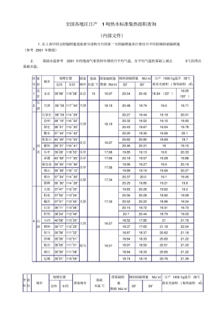 太阳辐射量参考数据表