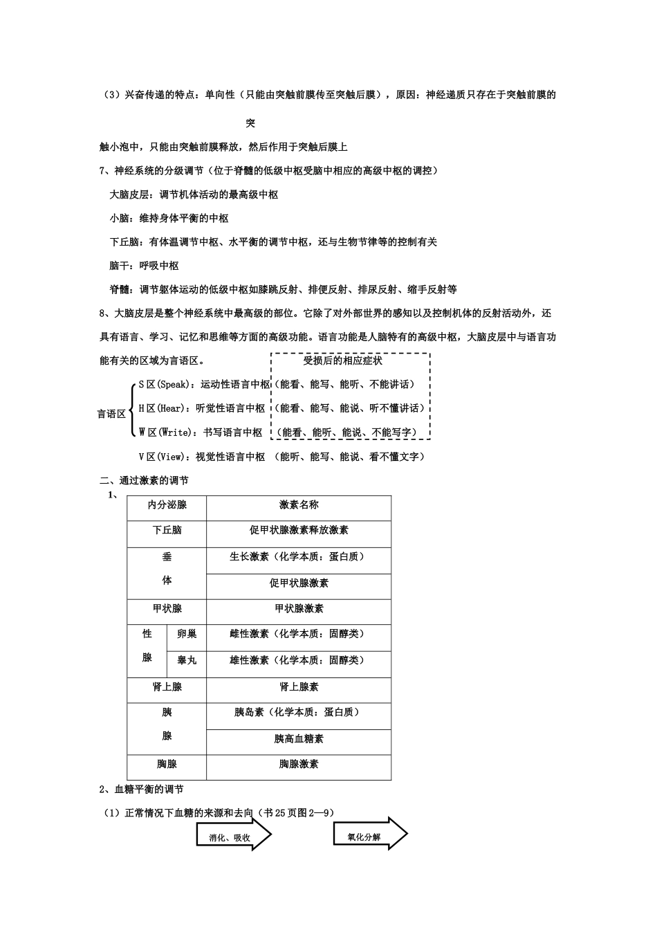 高中生物重要知识点-大全必修3_第3页