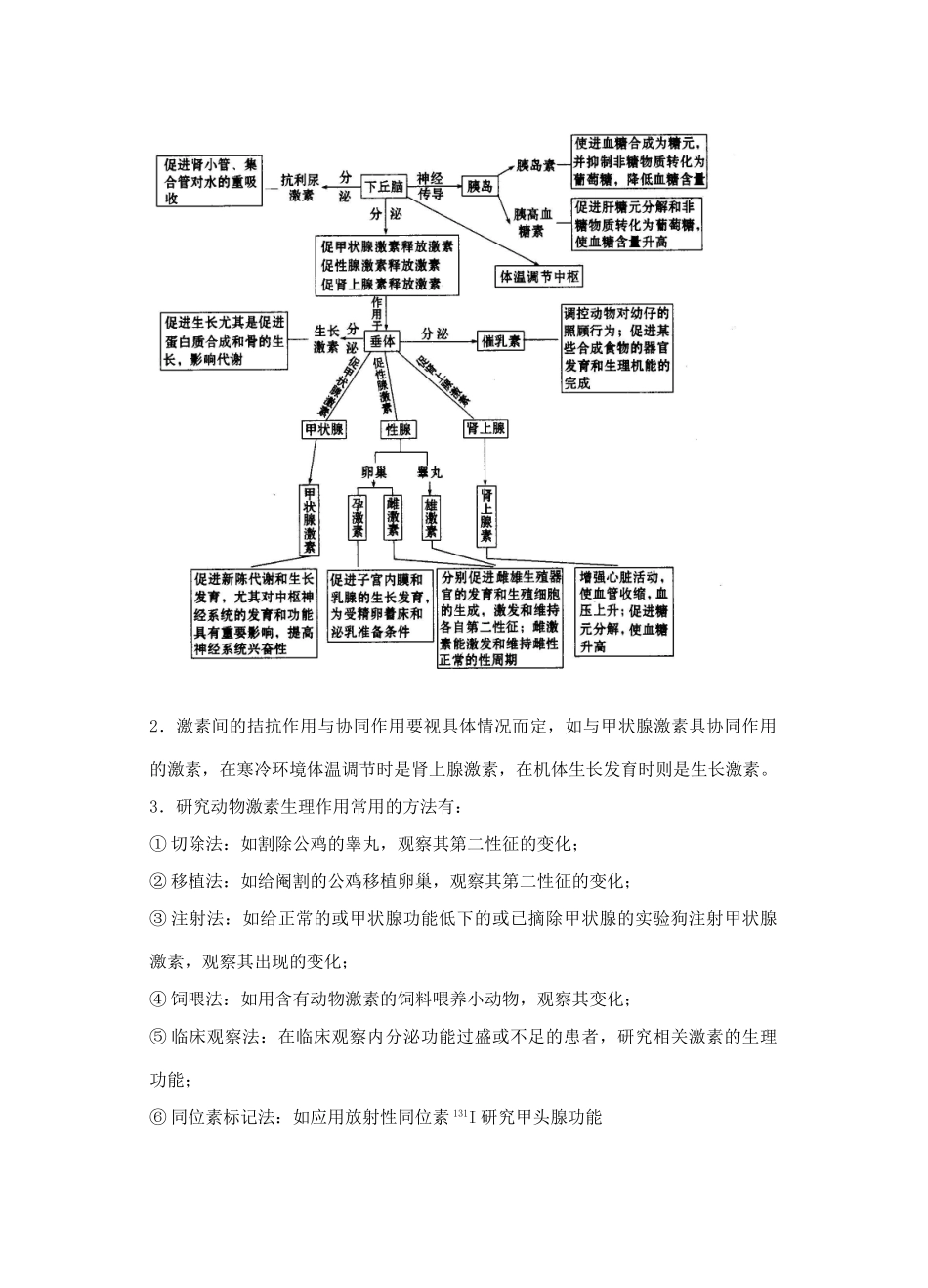 高三生物 专题七 调节与稳态（第二课时）教案_第2页