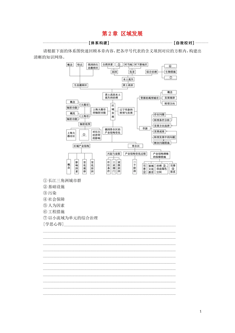 高中地理 第2章 区域发展 章末小结与测评教案 中图版选择性必修2-中图版高中选择性必修2地理教案_第1页